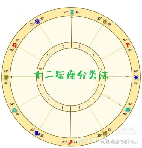 6.15 星座|【6.15星座】「6.15星座解密！追尋你的星座宿命」